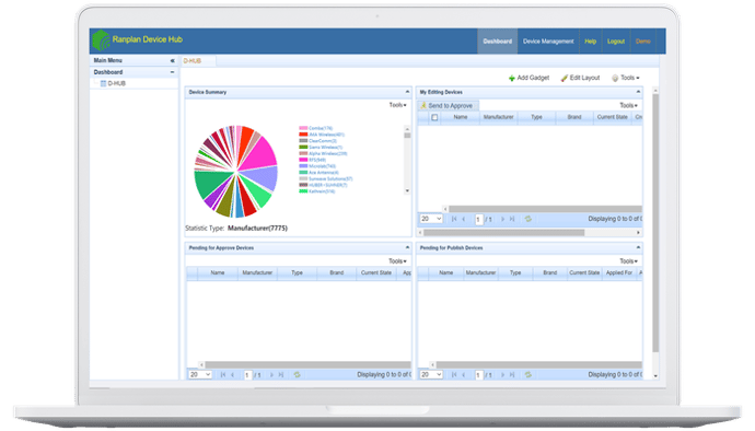 The Challenges of Comparing Wireless Network Equipment